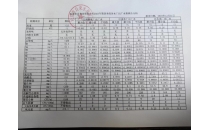2023年第四季度各水廠水質(zhì)檢測全分析